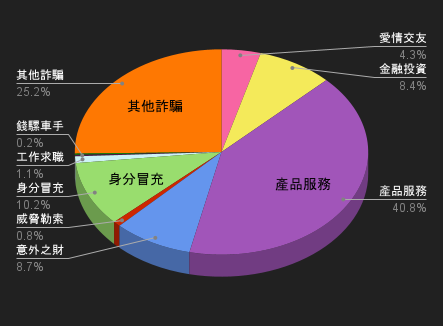114/10/11-114/10/17高風險廣告週報