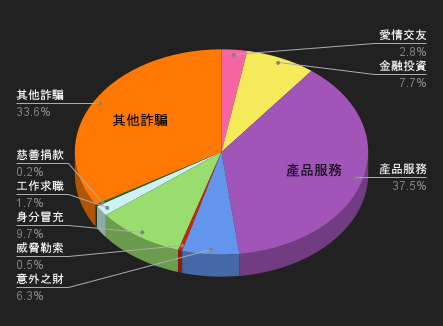 114/10/4-114/10/10高風險廣告週報