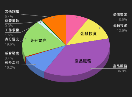 114/11/29-114/12/5高風險廣告週報