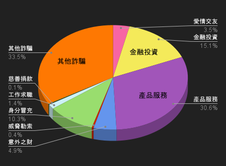 114/10/25-114/10/31高風險廣告週報