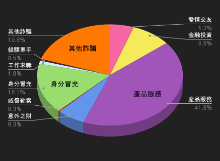 114/11/15-114/11/21高風險廣告週報