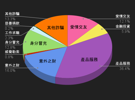 114/12/20-114/12/26高風險廣告週報