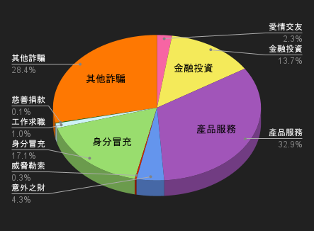 114/11/01-114/11/07高風險廣告週報