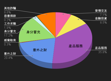 114/12/06-114/12/12高風險廣告週報