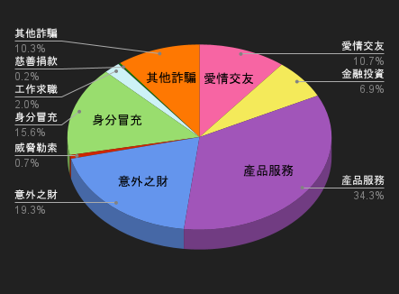 114/12/13-114/12/19高風險廣告週報
