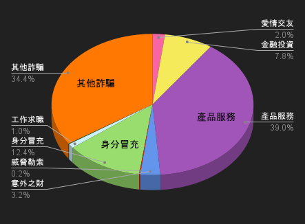 114/11/08-114/11/14高風險廣告週報