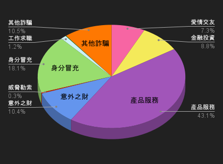 114/11/22-114/11/28高風險廣告週報
