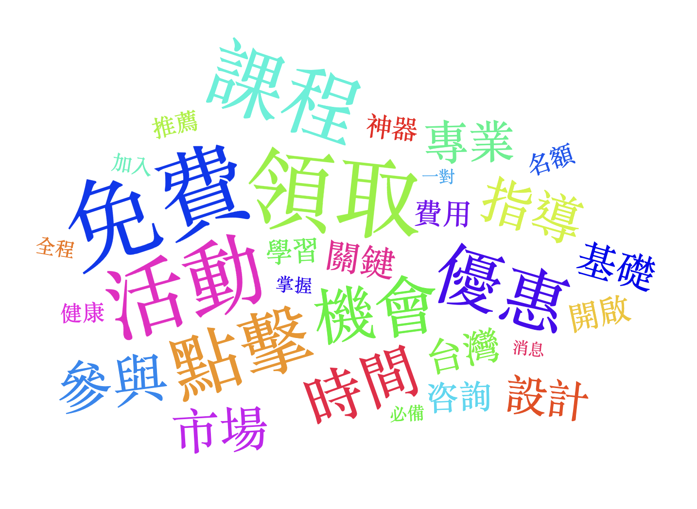 114/12/13-114/12/19詐騙關鍵字