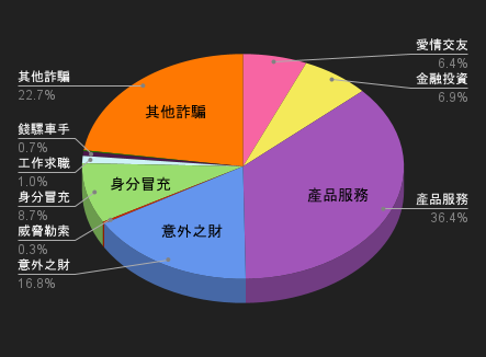 115/01/17-115/01/23高風險廣告週報