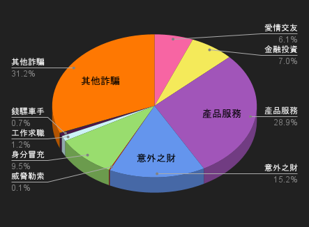 115/01/24-115/01/30高風險廣告週報
