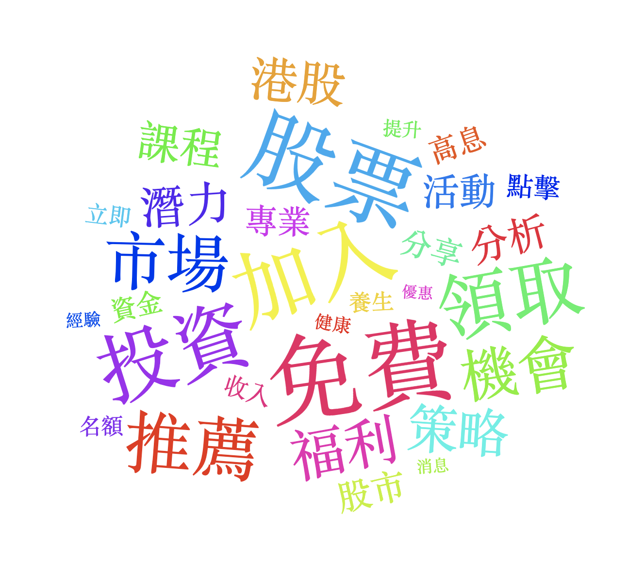 115/1/3-115/1/9詐騙關鍵字