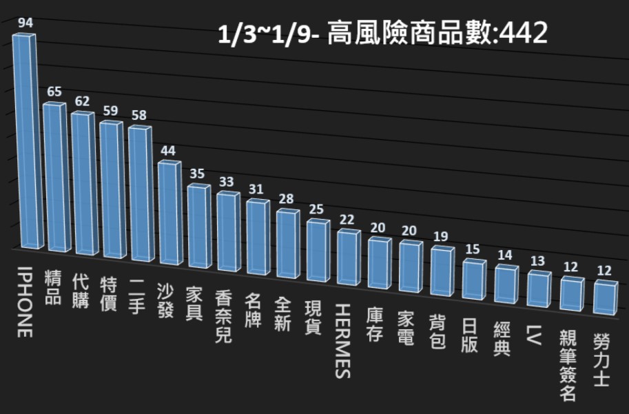 115/1/3-115/1/9高風險商品週報