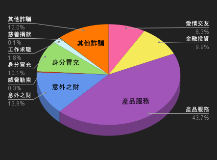 115/1/3-115/1/9高風險廣告週報