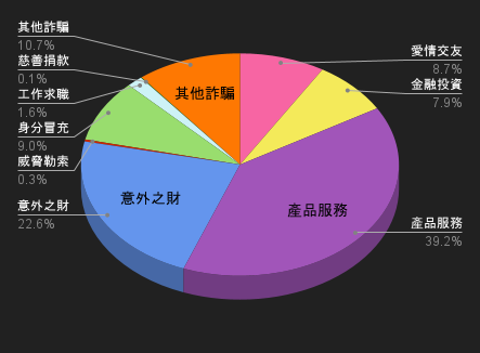 114/12/27-115/1/2高風險廣告週報