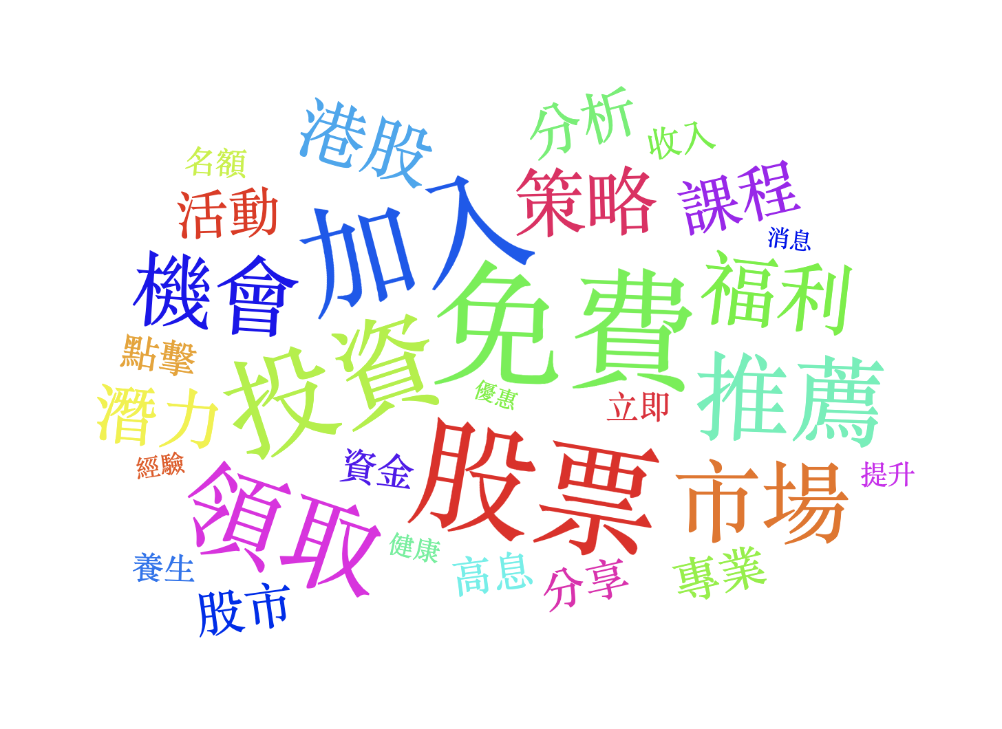 115/01/17-115/01/23詐騙關鍵字