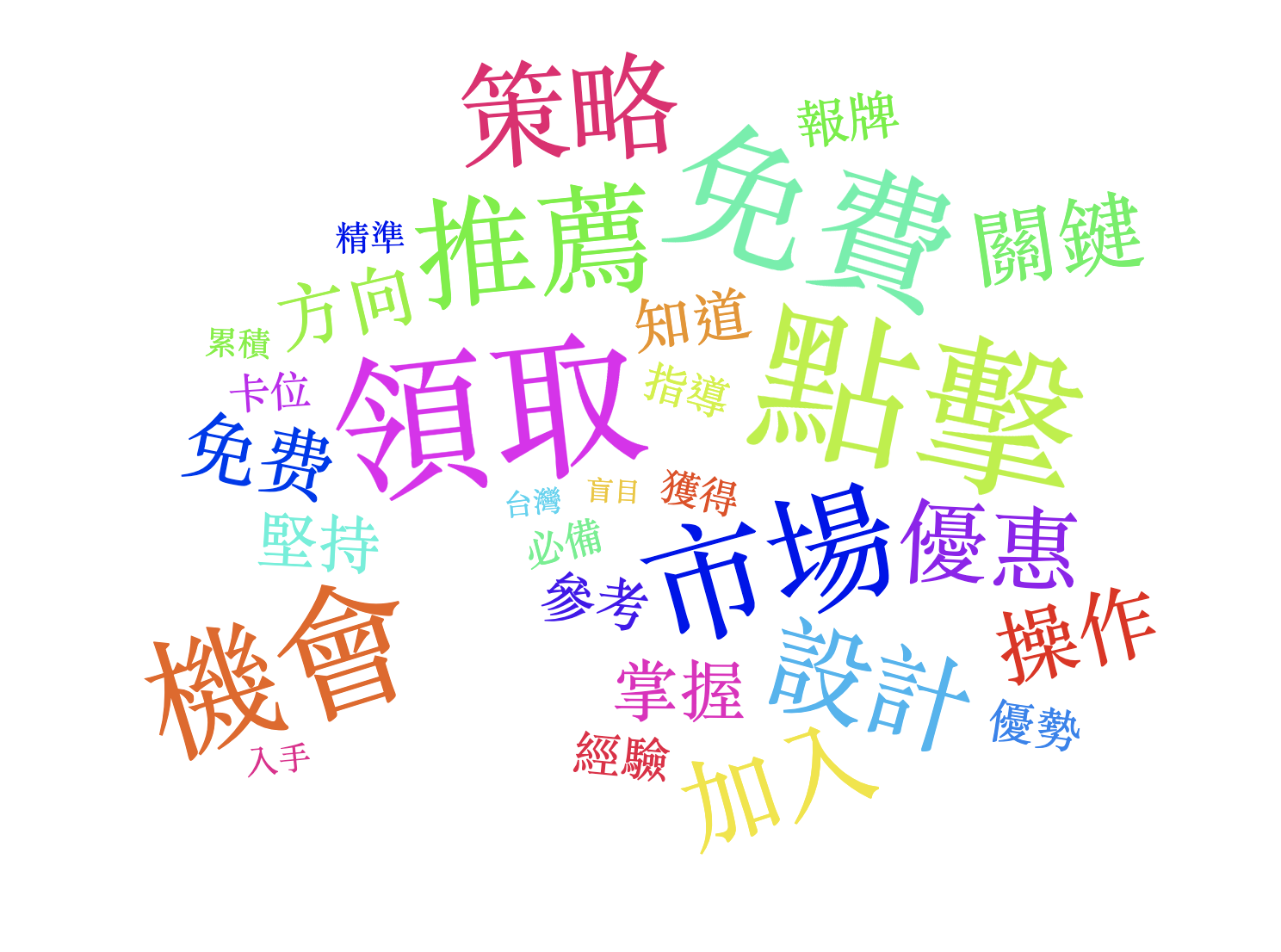 115/01/10-115/01/16詐騙關鍵字