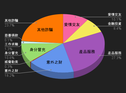 115/01/10-115/01/16高風險廣告週報