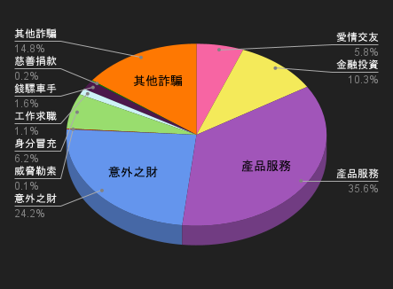 115/01/31-115/02/06高風險廣告週報