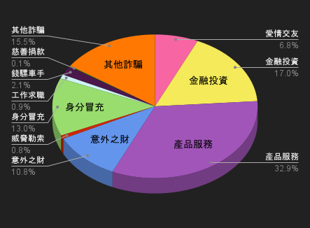 115/02/07-115/02/13高風險廣告週報