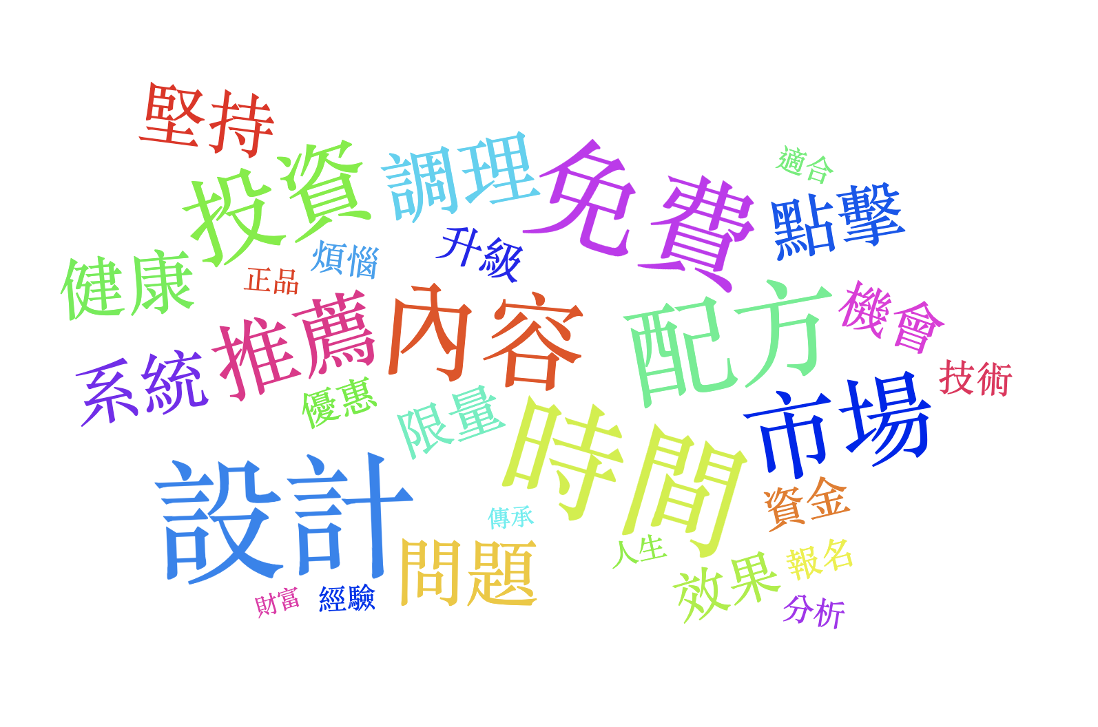 115/02/07-115/02/13詐騙關鍵字