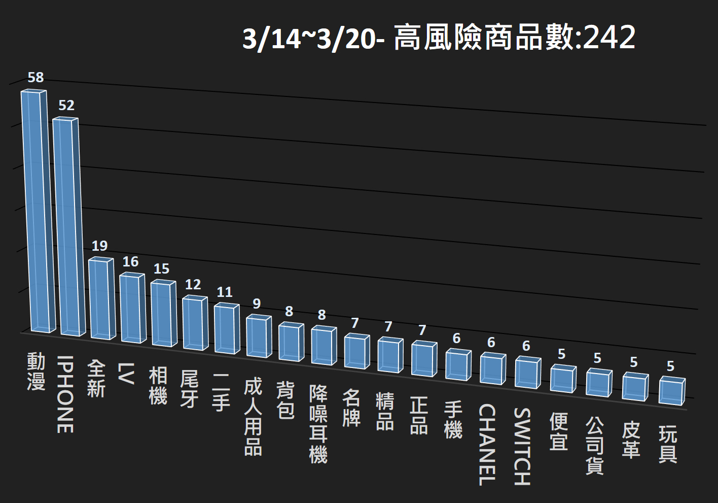 115/03/14-115/03/20高風險商品週報