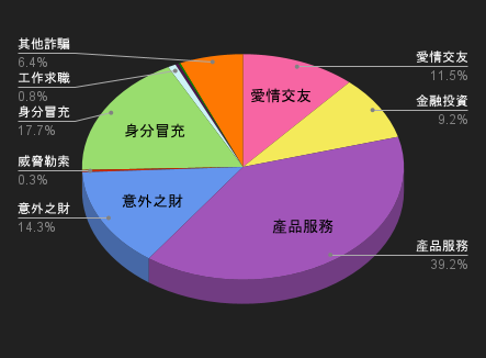 115/02/21-115/02/27高風險廣告週報