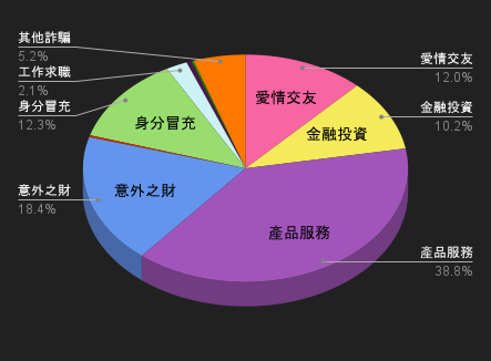 115/02/28-115/03/06高風險廣告週報