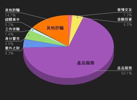115/03/14-115/03/20高風險廣告週報