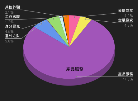 115/03/07-115/03/13高風險廣告週報