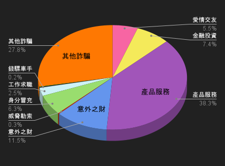 115/03/21-115/03/27高風險廣告週報