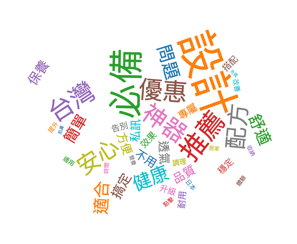 115/03/21-115/03/27詐騙關鍵字