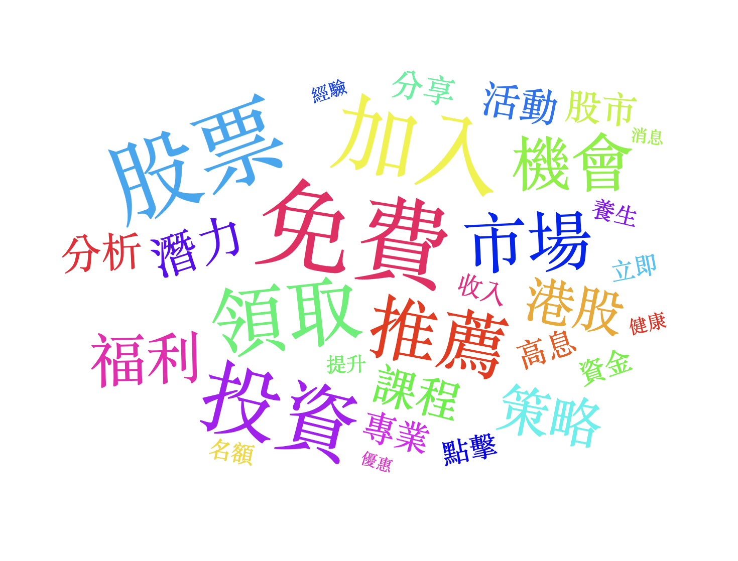 115/02/21-115/02/27詐騙關鍵字