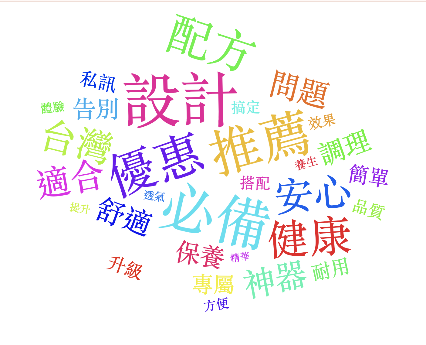 115/03/07-115/03/13詐騙關鍵字