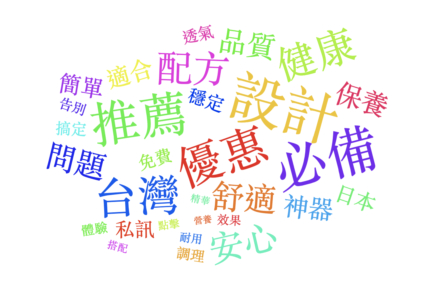 115/03/14-115/03/20詐騙關鍵字