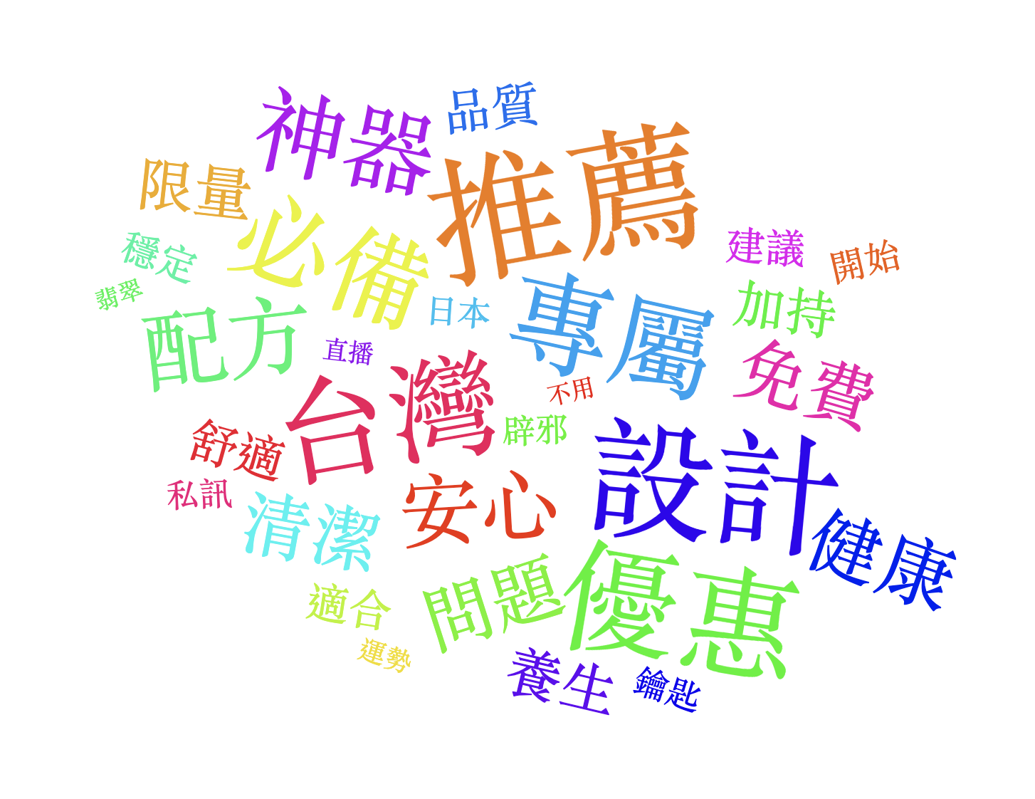 115/02/28-115/03/06詐騙關鍵字