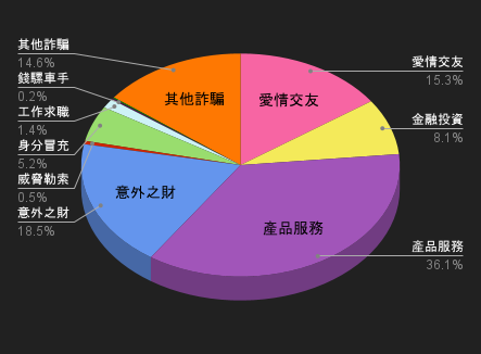 115/04/11-115/04/17高風險廣告週報