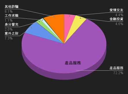 115/04/04-115/04/10高風險廣告週報