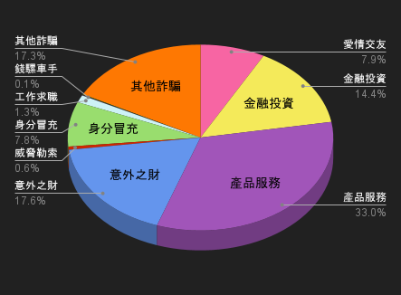 115/04/18-115/04/24高風險廣告週報