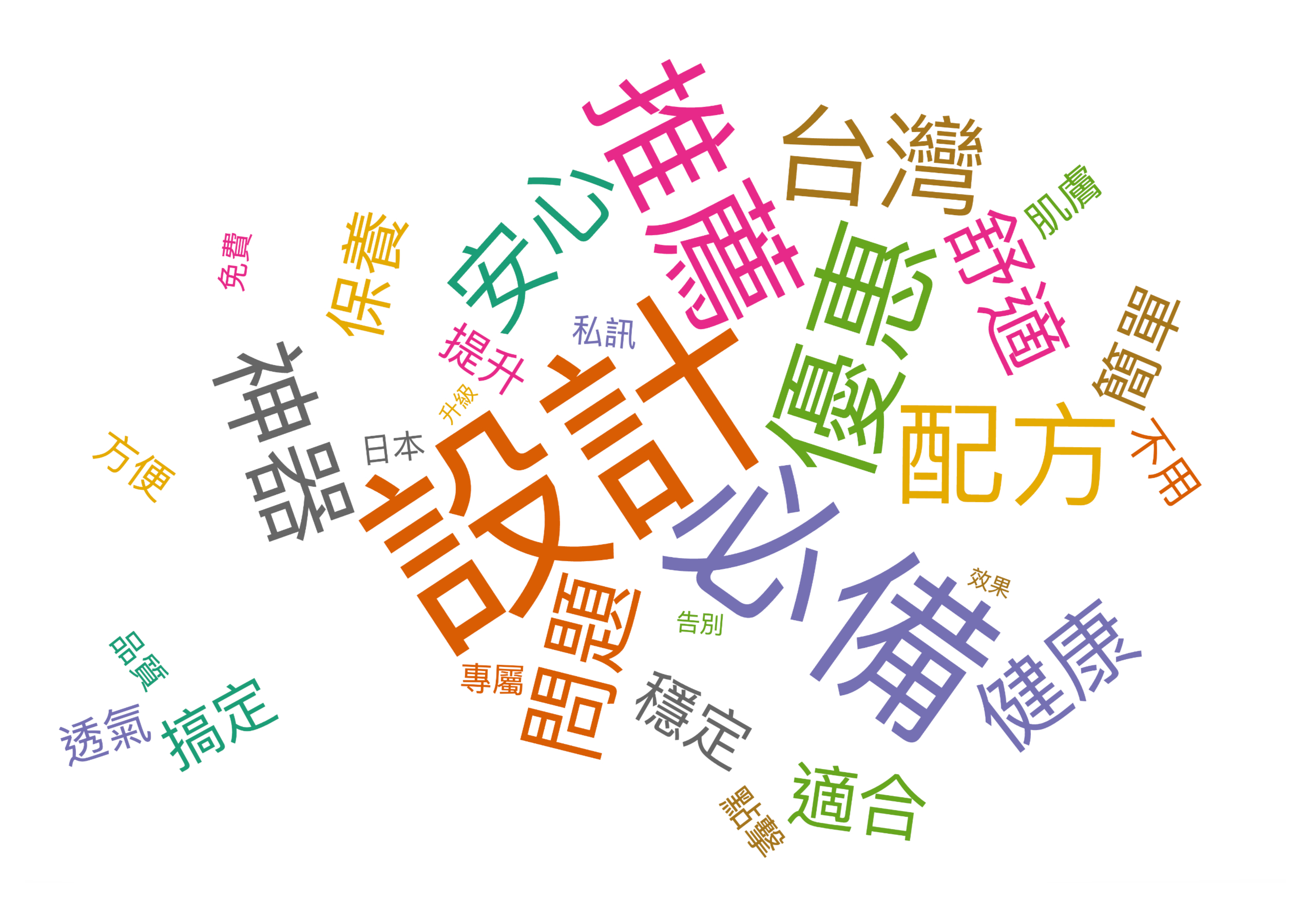 115/03/28-115/04/03詐騙關鍵字