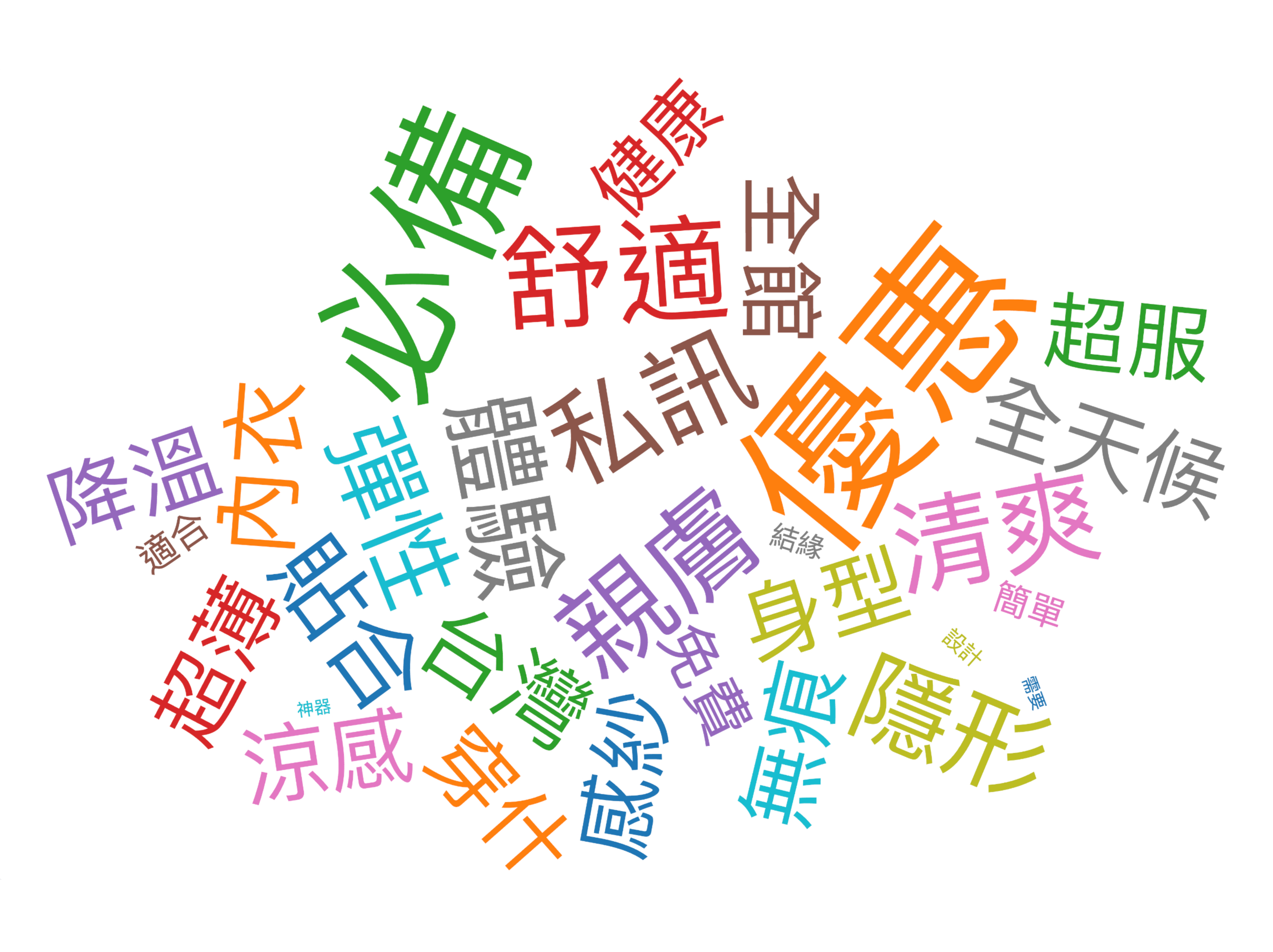 115/04/18-115/04/24詐騙關鍵字