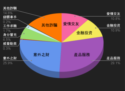 115/04/25-115/05/01高風險廣告週報