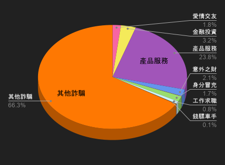 115/05/16-115/05/22高風險廣告週報