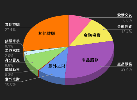 115/05/09-115/05/15高風險廣告週報