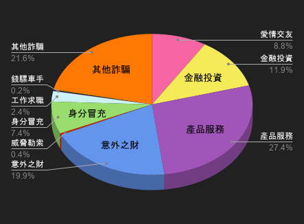 115/05/02-115/05/08高風險廣告週報