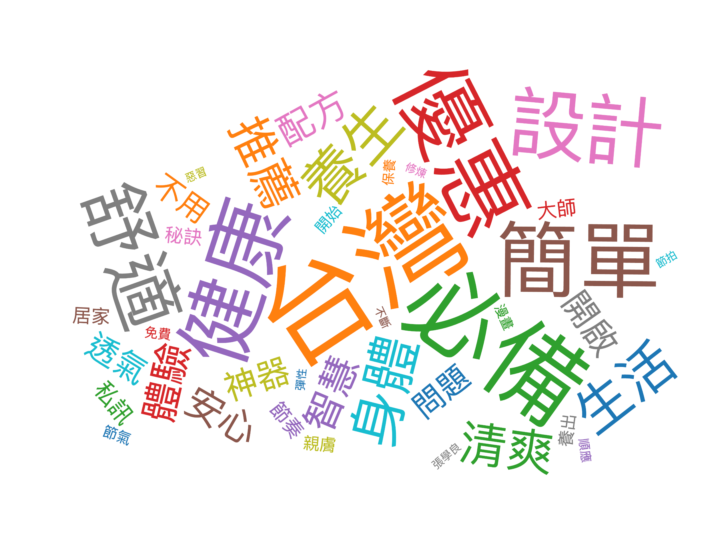 115/05/02-115/05/08詐騙關鍵字