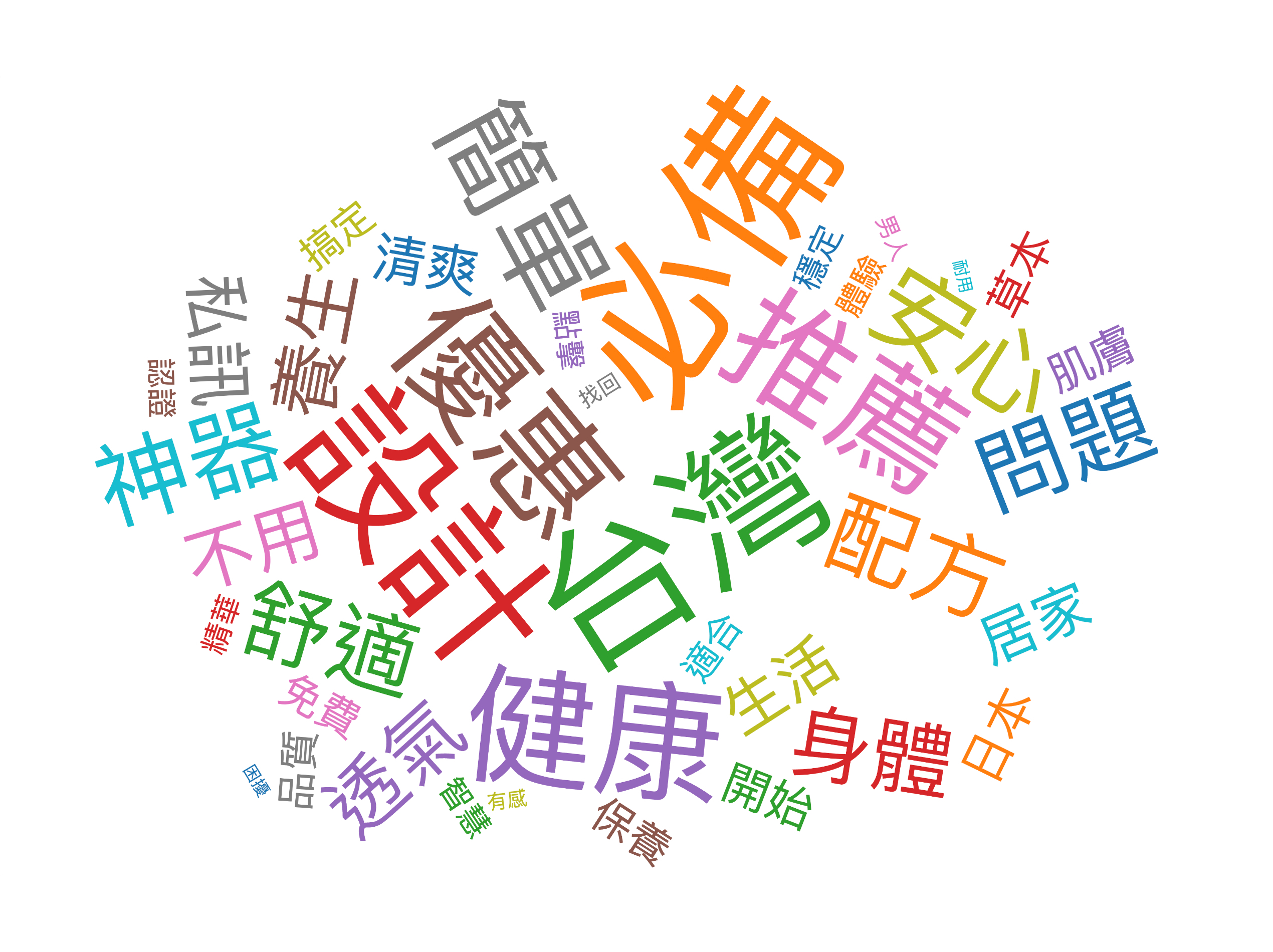 115/05/09-115/05/15詐騙關鍵字