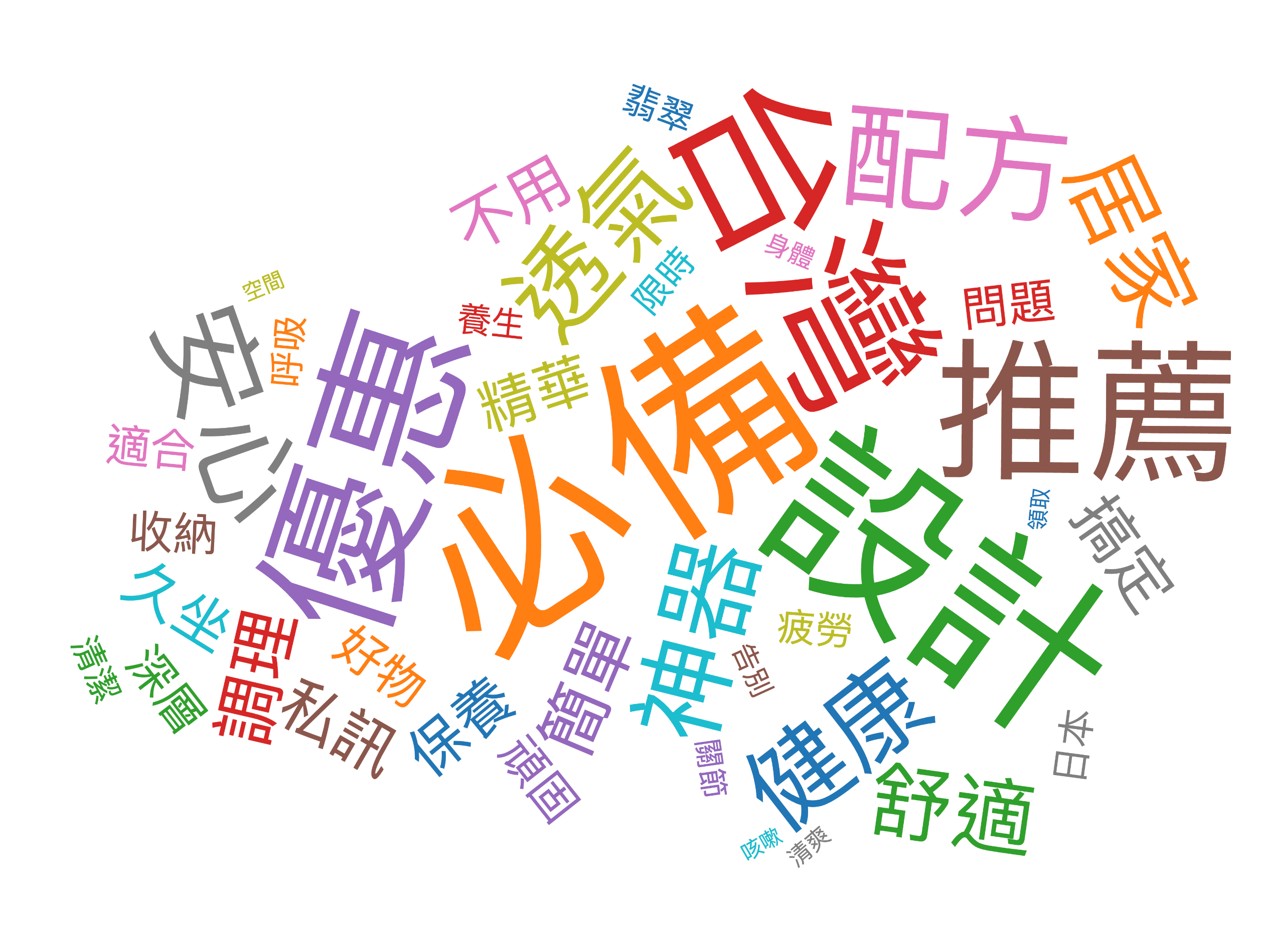 115/05/16-115/05/22詐騙關鍵字