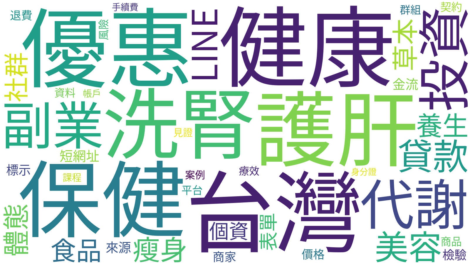 115/04/25-115/05/01詐騙關鍵字