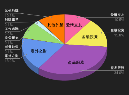 115/06/20-115/06/26高風險廣告週報