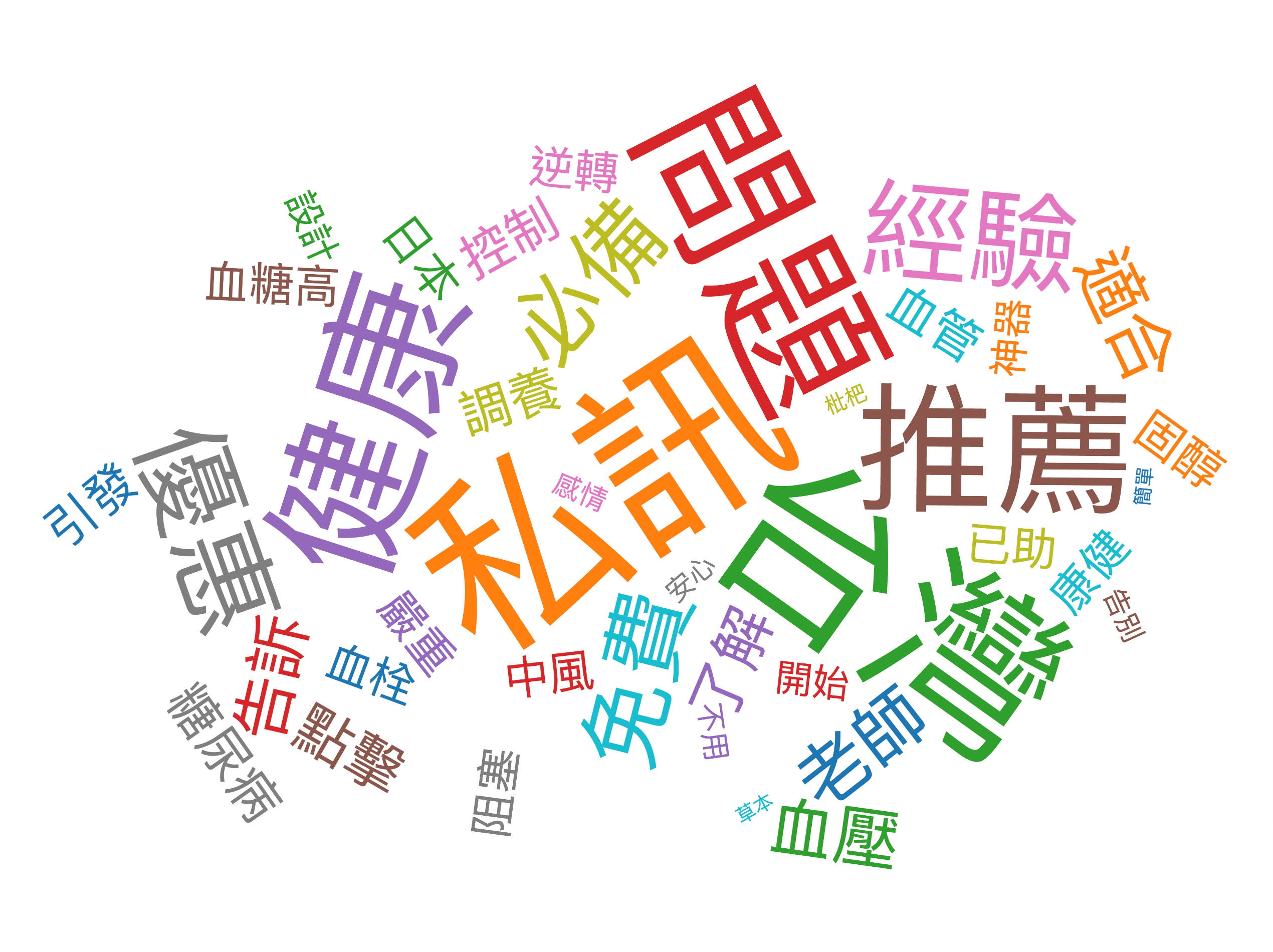 115/05/30-115/06/05詐騙關鍵字